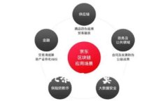 ### 为什么你的tpWallet余额